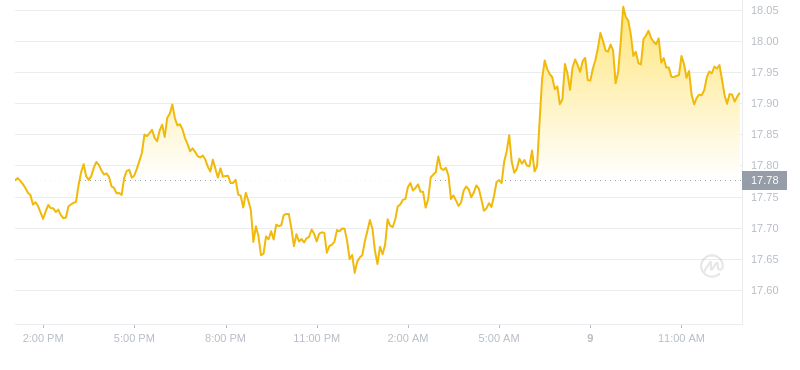 2024年09月09日以太经典价格